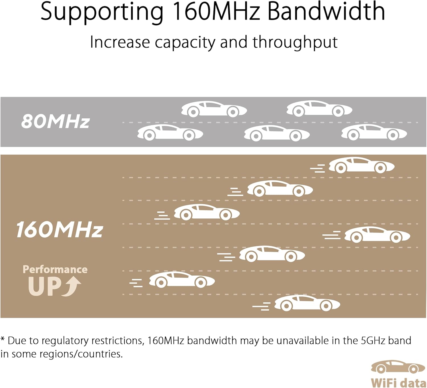 ASUS ZenWiFi XT9 AX7800 Tri-Band WiFi6 Mesh WiFiSystem (2Pack), 802.11ax, up to 5700 sq ft & 6+ Rooms, AiMesh, Lifetime Free Internet Security, Parental Controls, 2.5G WAN Port, UNII 4 (Certified Refurbished)