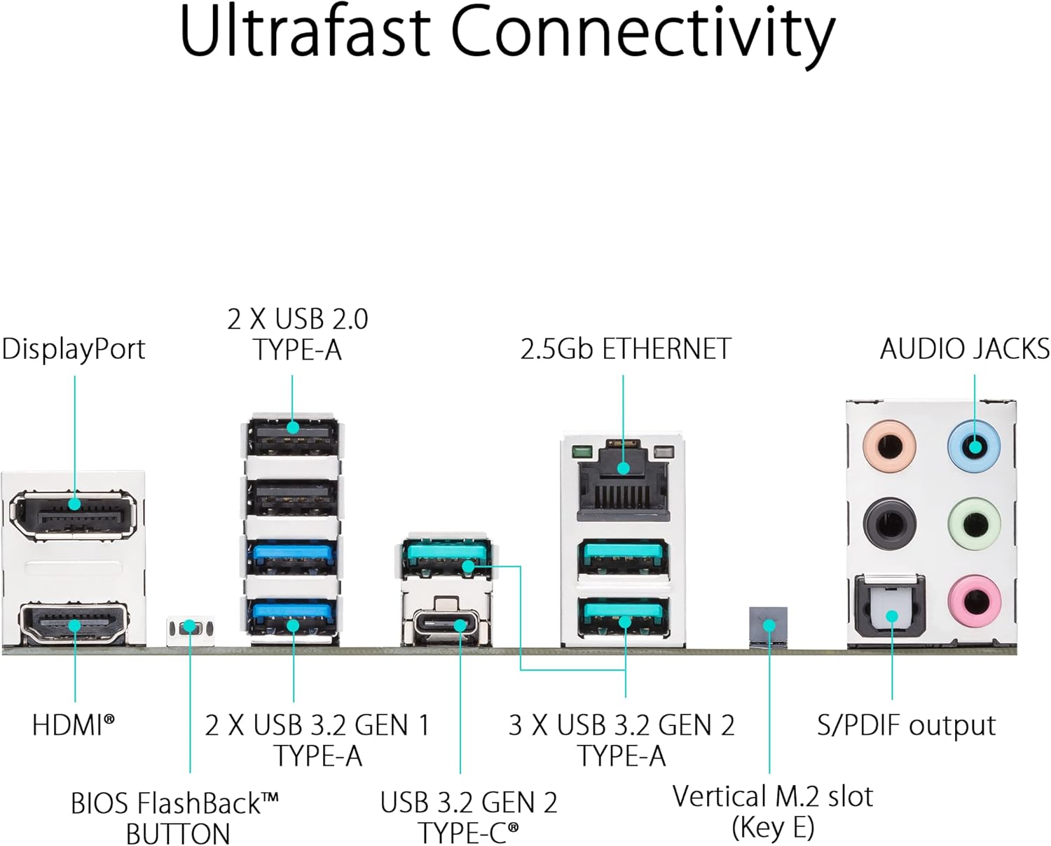 ASUS Prime B650-PLUS AMD B650(Ryzen 7000) ATX Motherboard(DDR5,PCIe 5.0 M.2,2.5Gb Ethernet,DisplayPort, HDMI, USB 3.2 Gen 2 Type-C, Front USB 3.2 Gen 1 Type-C, BIOS FlashbackTM, USB4 Support) (Certified Refurbished)