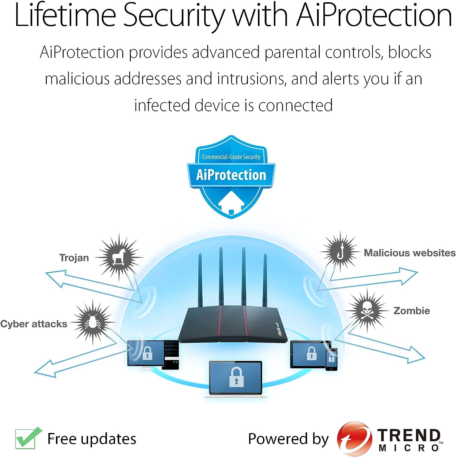 ASUS RT-AX55 (AX1800) Dual Band WiFi 6 Extendable Router, Subscription-Free Network Security, Instant Guard, Parental Controls, Built-in VPN, AiMesh Compatible, Gaming & Streaming, Smart Home (Certified Refurbished)