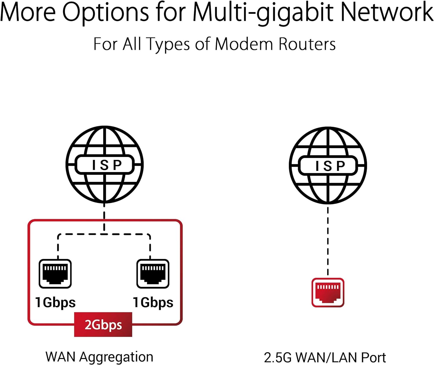 ASUS WiFi 6E Gaming Router Tri-Band 10Gigabit Wireless Router 1.8GHz Quad-Core (GT-AXE11000) (Certified Refurbished)