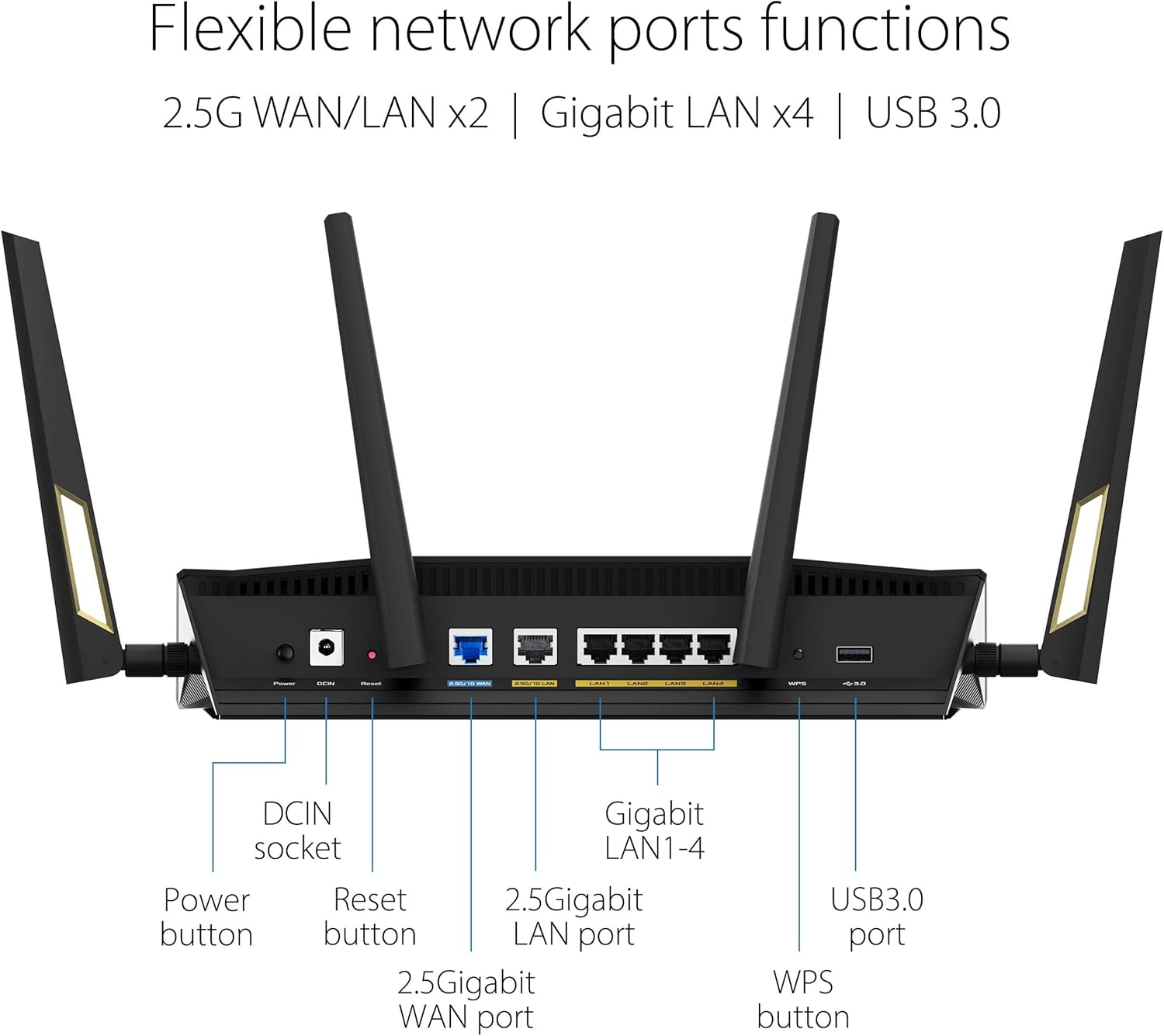 ASUS RT-AX88U Pro (AX6000) Dual Band WiFi 6 Extendable Gaming Router, Dual 2.5G Ports, ASUS Rangeboost Plus, Port Forwarding, Subscription-Free Network Security, VPN, AiMesh Compatible (Certified Refurbished)