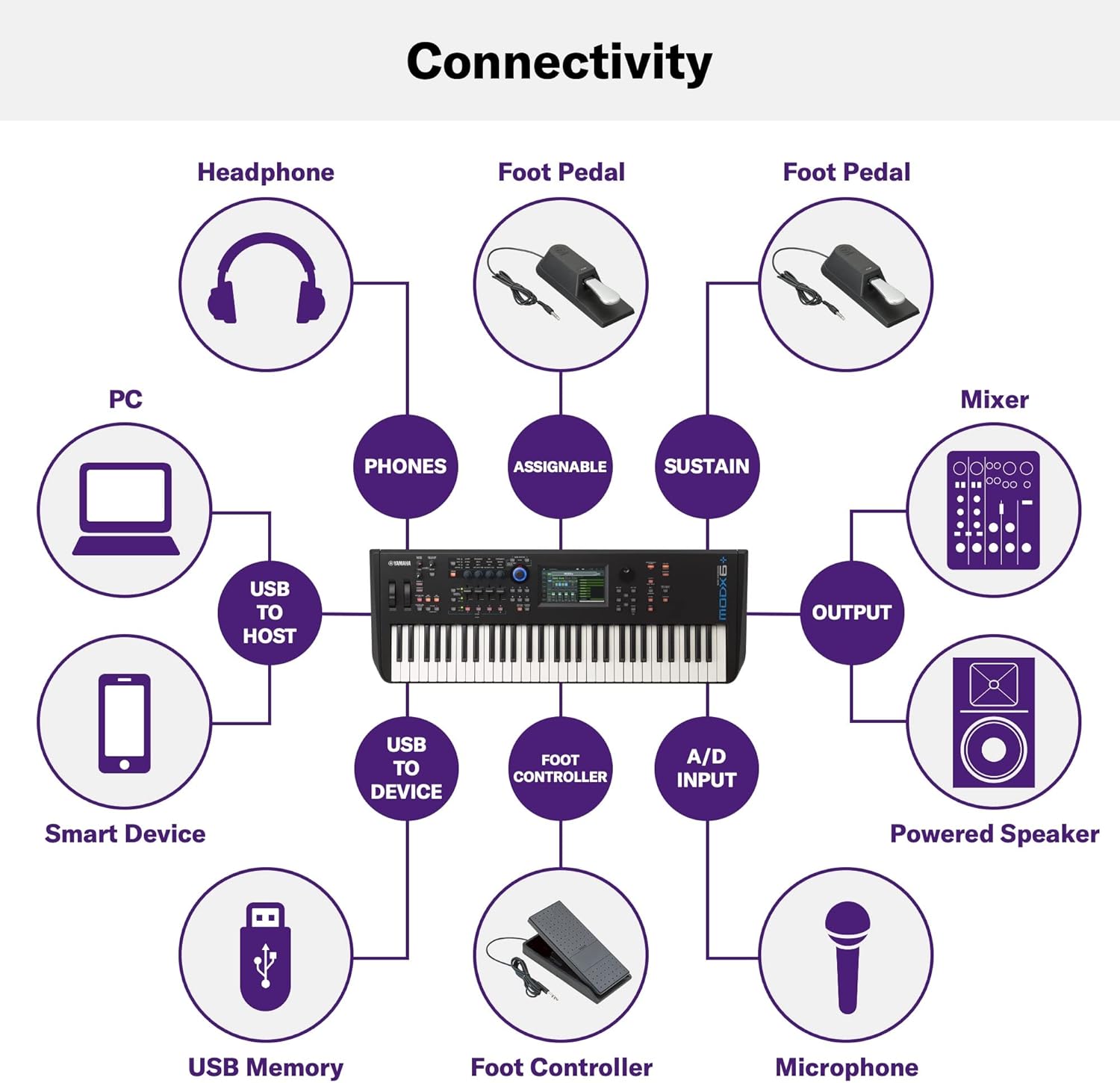 Yamaha MODX6+ 61-Key Synthesizer (Certified Refurbished)