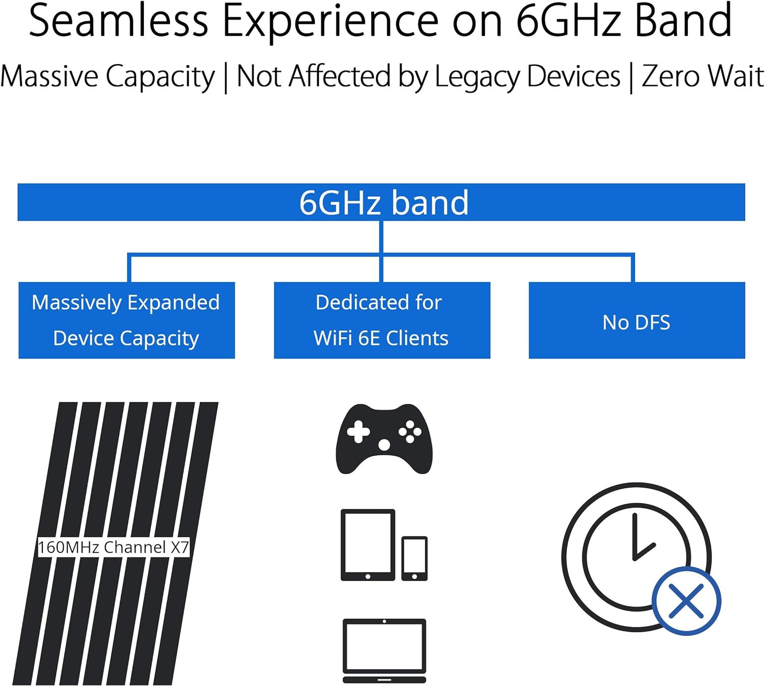 ASUS WiFi 6E Gaming Router Tri-Band 10Gigabit Wireless Router 1.8GHz Quad-Core (GT-AXE11000) (Certified Refurbished)