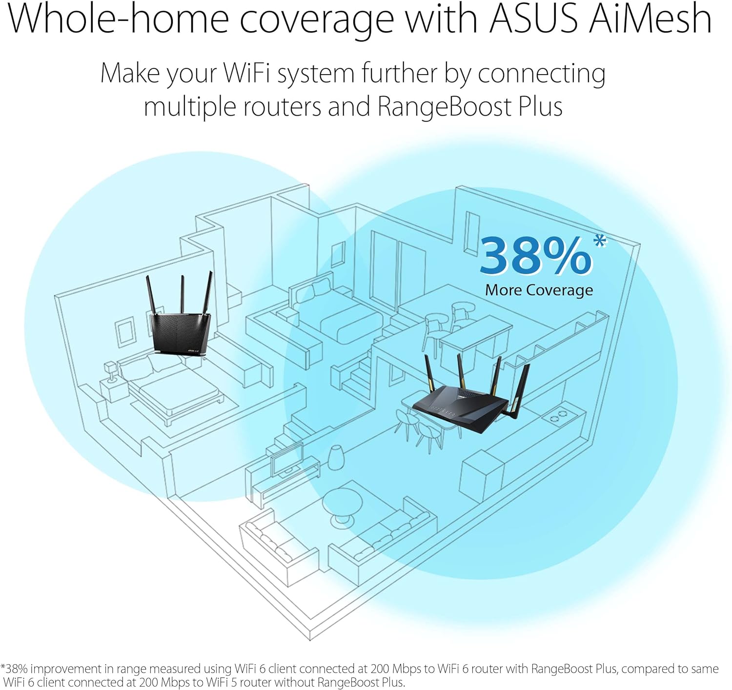 ASUS RT-AX88U Pro (AX6000) Dual Band WiFi 6 Extendable Gaming Router, Dual 2.5G Ports, ASUS Rangeboost Plus, Port Forwarding, Subscription-Free Network Security, VPN, AiMesh Compatible (Certified Refurbished)