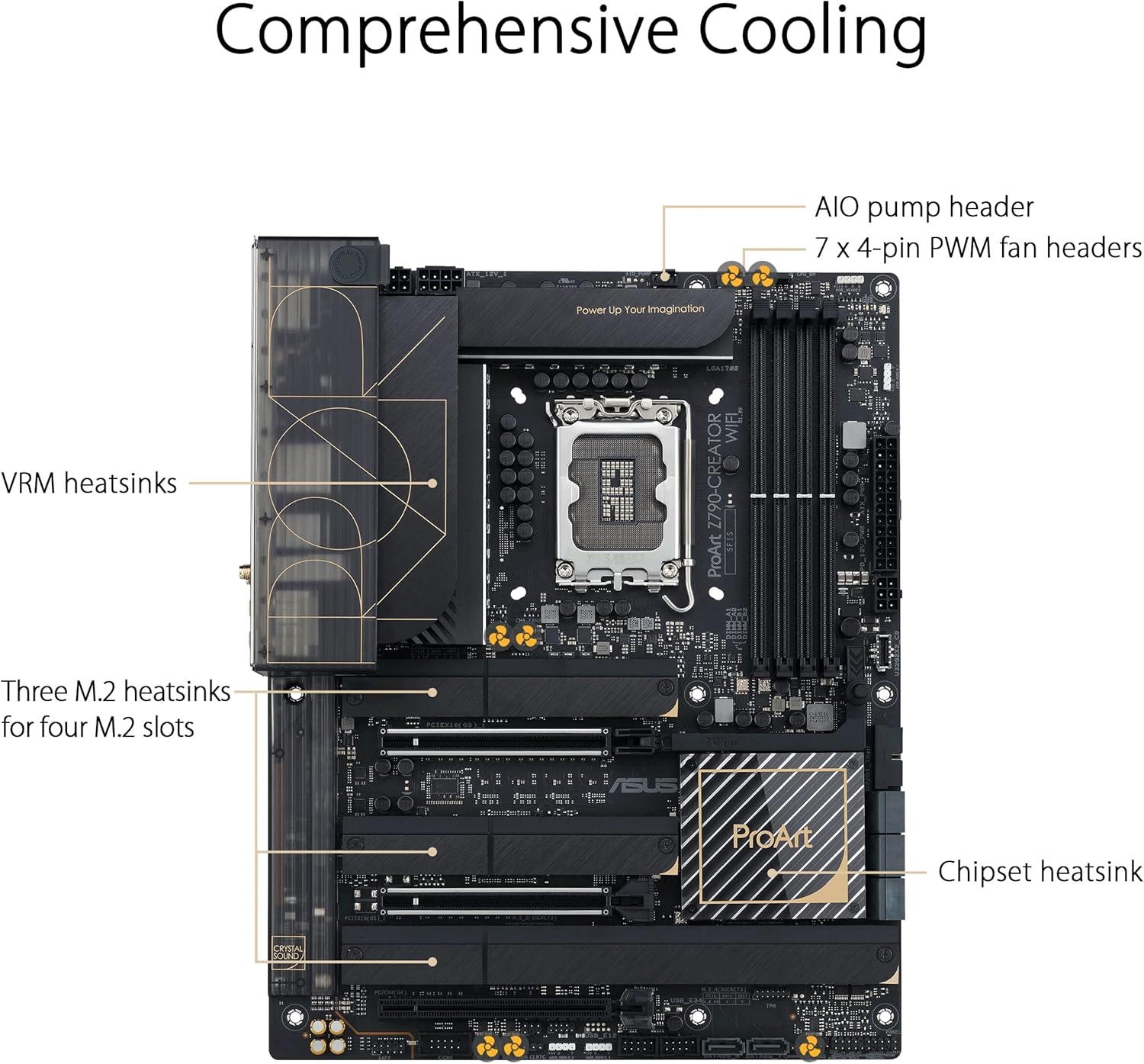 ASUS ProArt Z790-Creator WiFi 6E LGA 1700(Intel® 12th&13th Gen) ATX Content Creator Motherboard(PCIe 5.0,DDR5,2X Thunderbolt™ 4,10G&2.5G LAN,4xM.2/NVMe SSD,Front Panel USB 3.2 Gen2x2 Type-C) (Certified Refurbished)