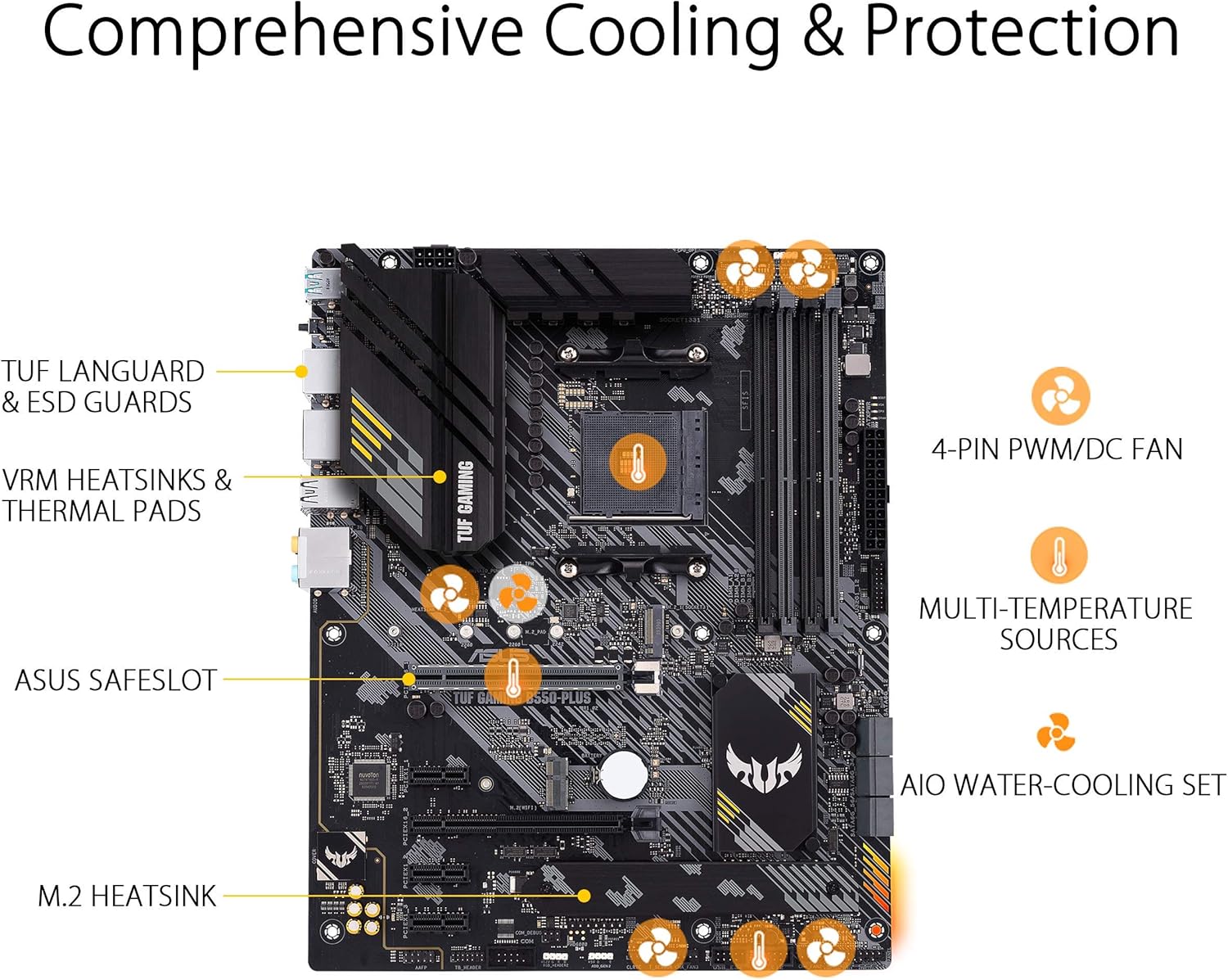 ASUS TUF GAMING B550-PLUS AMD AM4 (3rd Gen RyzenTM) ATX gaming motherboard (PCIe 4.0, 2.5Gb LAN, HDMI 2.1, BIOS FlashBack, USB 3.2 Gen 2, Addressable Gen 2 RGB header and AURA Sync) (Certified Refurbished)