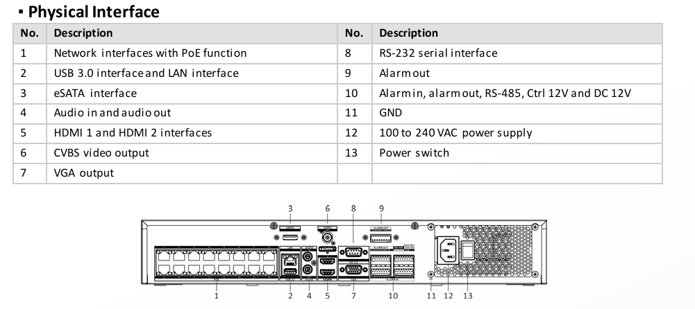 Hikvision DS-7716NI-M4/16P 16-Channel 4K NVR with 16 PoE Ports (Certified Refurbished)