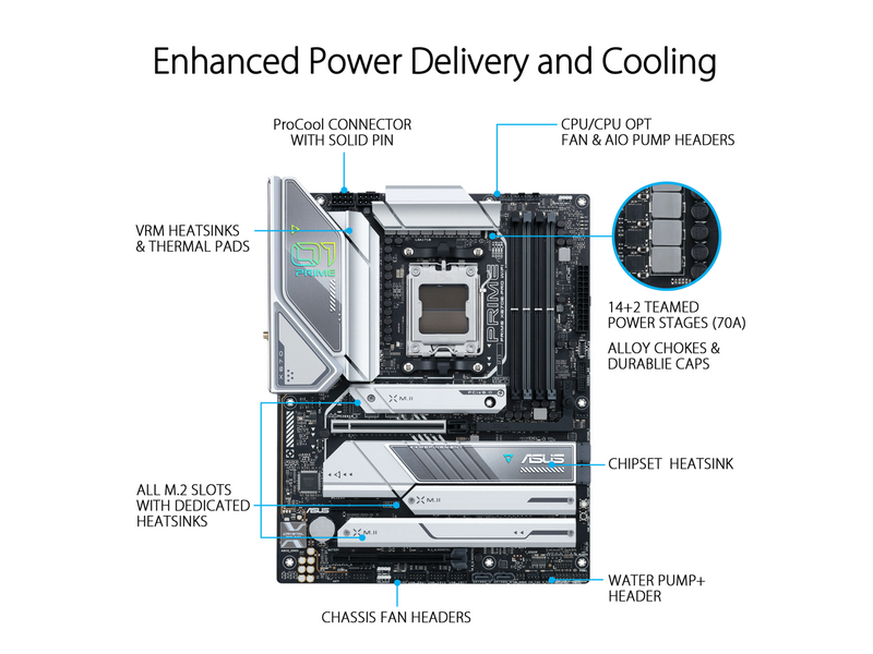 ASUS Prime X670E-PRO WiFi Socket AM5 (LGA 1718) Ryzen 7000 ATX Motherboard (PCIe 5.0,DDR5,4X M.2 Slots, USB 3.2 Gen 2x2 Type-C, USB4 Support, WiFi 6E, and 2.5G Ethernet) (Certified Refurbished)