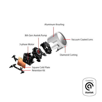 ASUS ROG Ryuo III 360 ARGB White Edition All-in-One Liquid CPU Cooler (360mm Radiator, Asetek 8th Gen Pump, Anime Matrix LED Display, ARGB Fans, Aura Sync, Intel LGA 1700/1200/115x & AMD AM5/AM4) (Certified Refurbished)