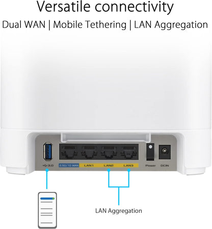ASUS ExpertWiFi EBM68 AX7800 Tri-Band Business Mesh WiFi 6 System (2 Pack) - Custom Guest Portal & SDN, Easy Setup and Remote Management, Scalable with ExpertWiFi, AIMesh (Certified Refurbished)