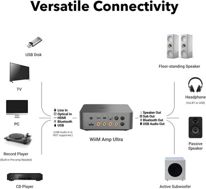 WiiM Amp Ultra with Voice Remote 2 | 100W Streaming Amplifier with Premium ESS ES9039Q2M DAC & Dual TI TPA3255 Amps | Built-in RoomFit EQ & Touchscreen | HDMI ARC, Optical, RCA Inputs (Certified Refurbished)