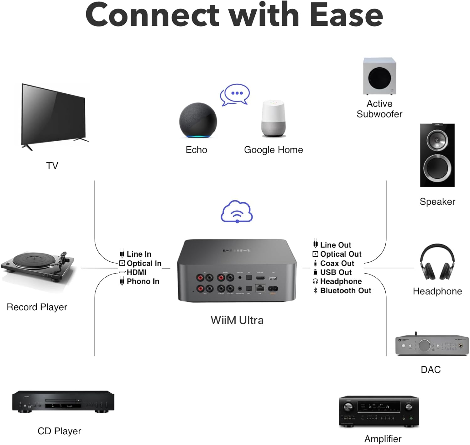 WiiM Ultra Music Streamer & Digital Preamp | 3.5" Touchscreen, Compatible with Google Cast & Alexa, Stream Spotify, Amazon Music, Tidal & More | HDMI ARC, Phono Input & Headphone Output (Certified Refurbished)