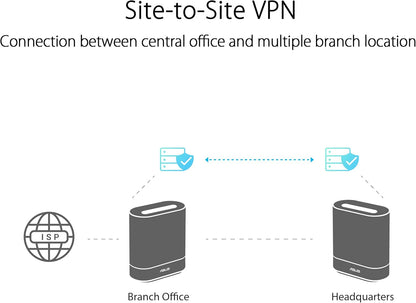ASUS ExpertWiFi EBM68 AX7800 Tri-Band Business Mesh WiFi 6 System (2 Pack) - Custom Guest Portal & SDN, Easy Setup and Remote Management, Scalable with ExpertWiFi, AIMesh (Certified Refurbished)