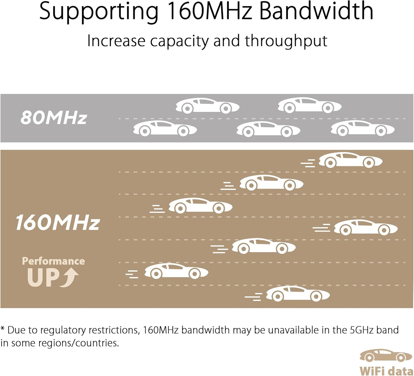 ASUS ZenWiFi XT9 AX7800 Tri-Band WiFi6 Mesh WiFiSystem (2Pack), 802.11ax, up to 5700 sq ft & 6+ Rooms, AiMesh, Lifetime Free Internet Security, Parental Controls, 2.5G WAN Port, UNII 4 (Certified Refurbished)