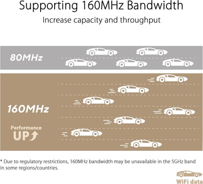 ASUS ZenWiFi XT9 AX7800 Tri-Band WiFi6 Mesh WiFiSystem (2Pack), 802.11ax, up to 5700 sq ft & 6+ Rooms, AiMesh, Lifetime Free Internet Security, Parental Controls, 2.5G WAN Port, UNII 4 (Certified Refurbished)