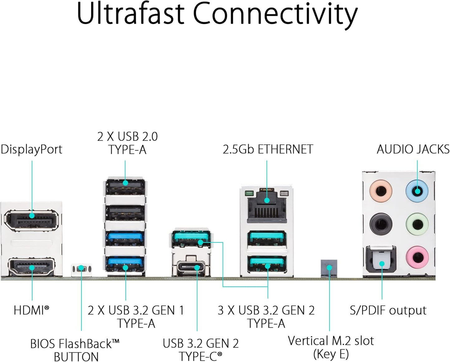 ASUS Prime B650-PLUS AMD B650(Ryzen 7000) ATX Motherboard(DDR5,PCIe 5.0 M.2,2.5Gb Ethernet,DisplayPort, HDMI, USB 3.2 Gen 2 Type-C, Front USB 3.2 Gen 1 Type-C, BIOS FlashbackTM, USB4 Support) (Certified Refurbished)