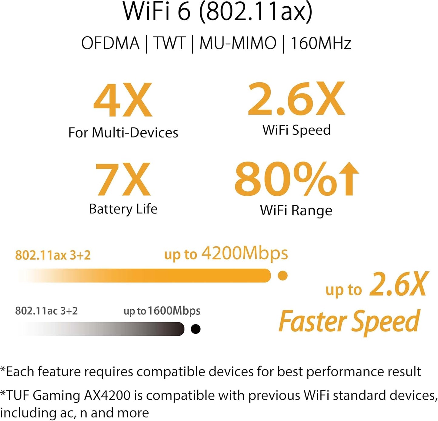 ASUS TUF Gaming WiFi 6 Router (TUF-AX4200) - Dedicated Gaming Port, Dual 2.5G Port, 3 Steps Port Forwarding, Extendable Router with AiMesh Technology, AiProtection Pro, VPN, Instant Guard (Certified Refurbished)