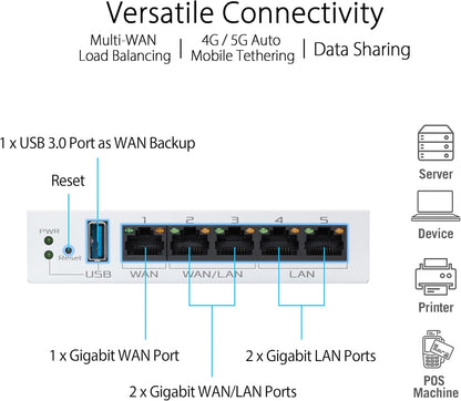 ASUS ExpertWiFi EBG15 Gigabit VPN Wired Router, up to 3 WAN ethernet Ports + 1 USB WAN, IPS Intrusion Prevention (Certified Refurbished)
