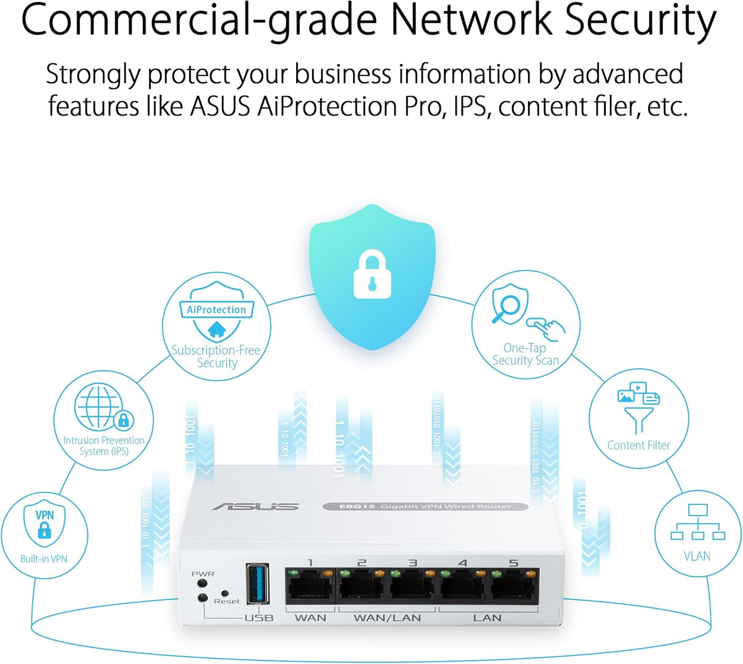 ASUS ExpertWiFi EBG15 Gigabit VPN Wired Router, up to 3 WAN ethernet Ports + 1 USB WAN, IPS Intrusion Prevention (Certified Refurbished)