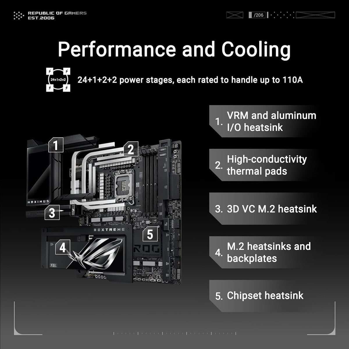 ASUS ROG Maximus Z890 Extreme Intel Z890 (LGA 1851) E-ATX Motherboard for Core Ultra (Series 2) (DDR5, PCIe 5.0, 6x M.2, Thunderbolt 5, WiFi 7, 10Gb + 2.5Gb LAN, AI Overclocking) (Certified Refurbished)