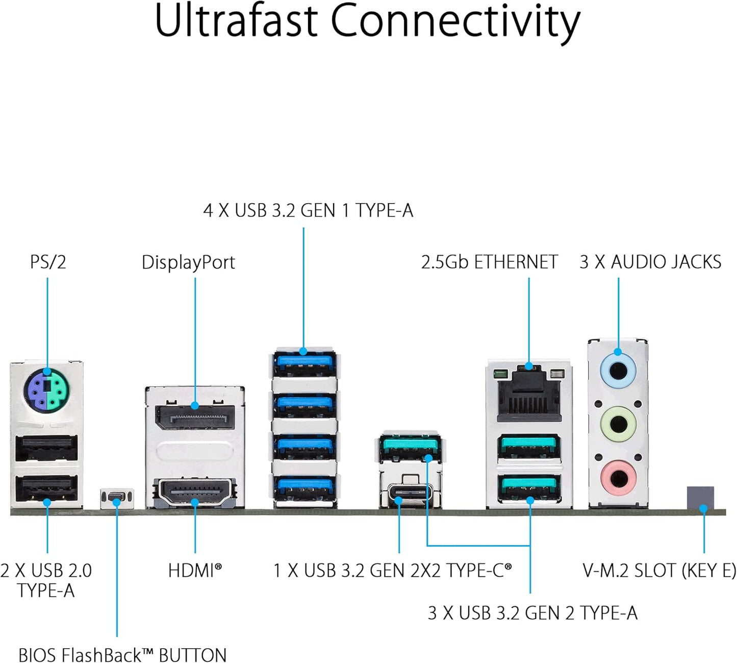 ASUS Prime X670-P Socket AM5 (LGA 1718) Ryzen 7000 ATX Motherboard(DDR5, 3xM.2 Slots, USB 3.2 Gen 2x2 Type-C, USB4 Header, and 2.5Gb Ethernet) (Certified Refurbished)