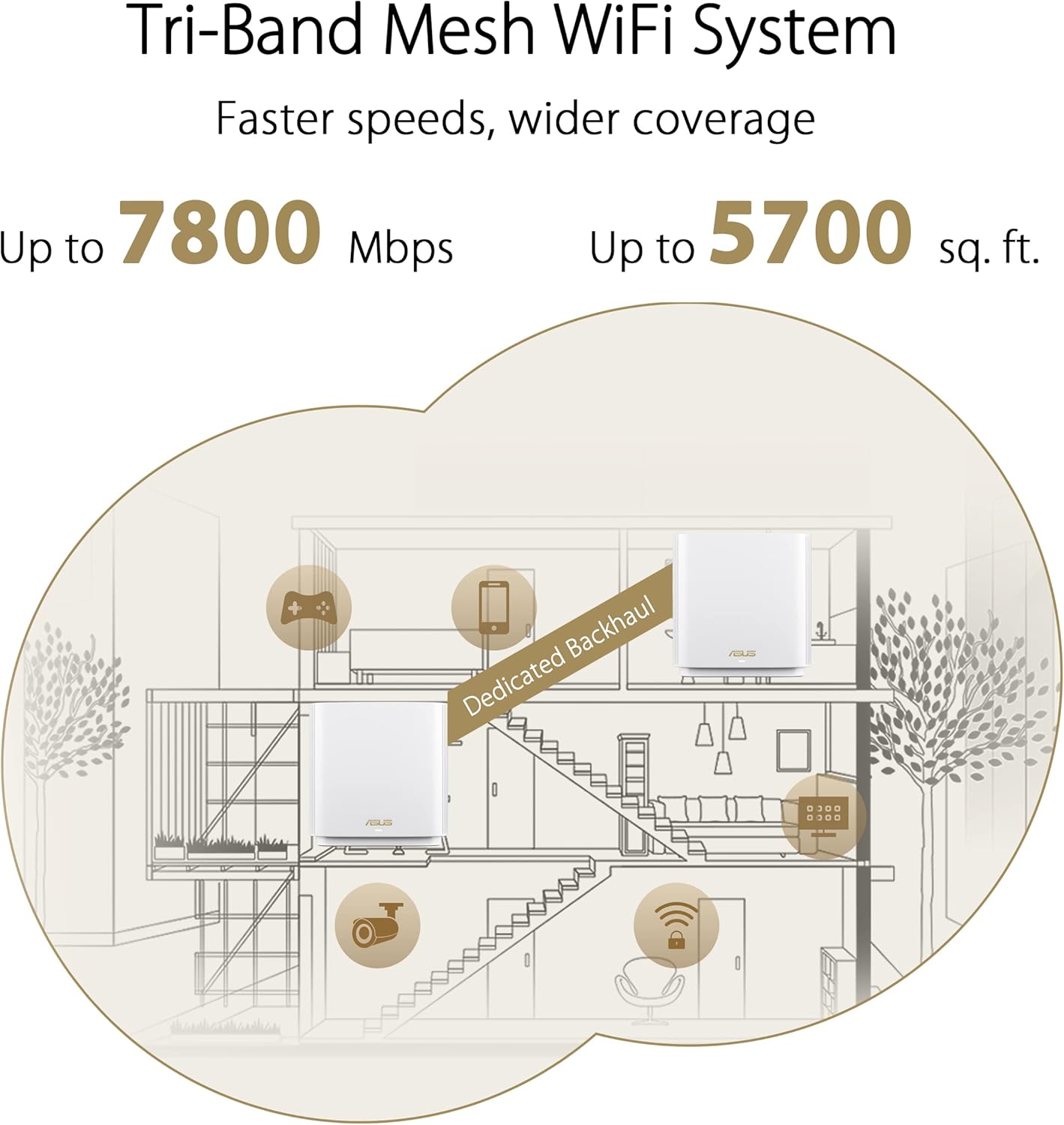 ASUS ZenWiFi XT9 AX7800 Tri-Band WiFi6 Mesh WiFiSystem (2Pack), 802.11ax, up to 5700 sq ft & 6+ Rooms, AiMesh, Lifetime Free Internet Security, Parental Controls, 2.5G WAN Port, UNII 4 (Certified Refurbished)