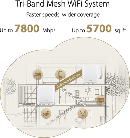 ASUS ZenWiFi XT9 AX7800 Tri-Band WiFi6 Mesh WiFiSystem (2Pack), 802.11ax, up to 5700 sq ft & 6+ Rooms, AiMesh, Lifetime Free Internet Security, Parental Controls, 2.5G WAN Port, UNII 4 (Certified Refurbished)