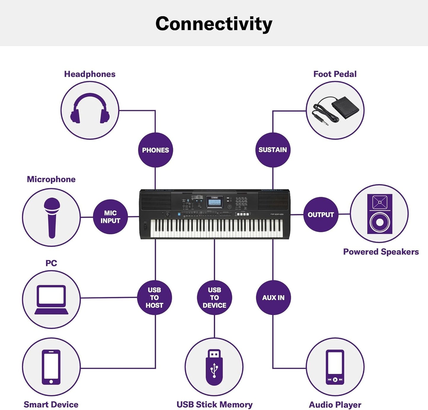 Yamaha PSR-EW425 76-Key Touch-Sensitive Advanced Portable Keyboard (Certified Refurbished)