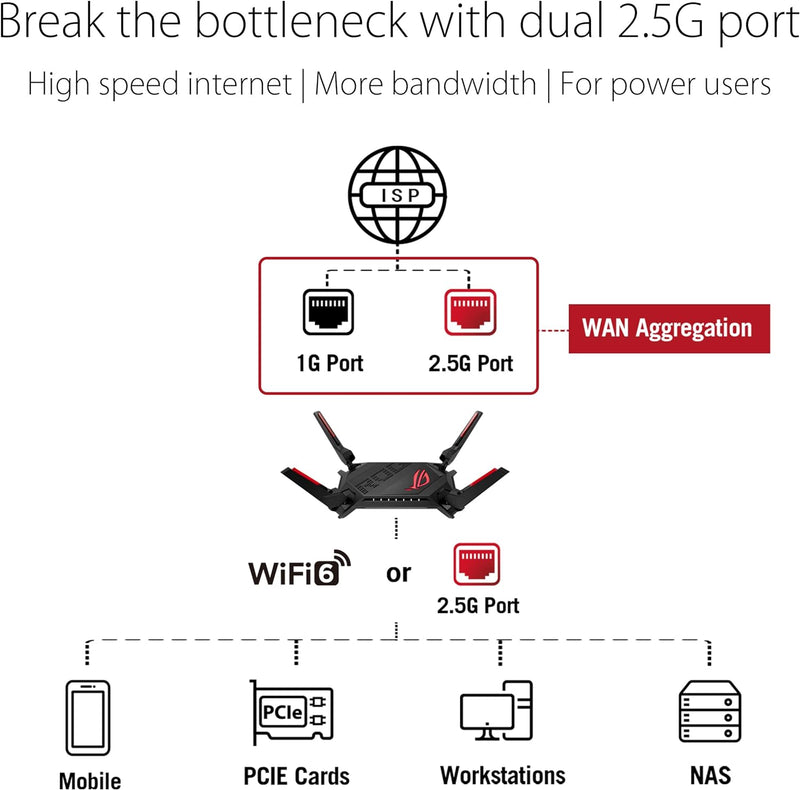 ASUS ROG Rapture GT-AX6000 Dual-Band WiFi 6 Extendable Gaming Router, Dual 2.5G Ports, Triple-level Game Acceleration, Mobile Game Mode, Aura RGB (Certified Refurbished)