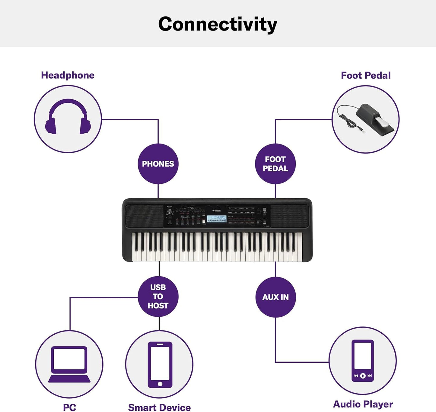 Yamaha PSR-E383 61 Key Portable Keyboard (Certified Refurbished)