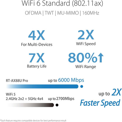 ASUS RT-AX88U Pro (AX6000) Dual Band WiFi 6 Extendable Gaming Router, Dual 2.5G Ports, ASUS Rangeboost Plus, Port Forwarding, Subscription-Free Network Security, VPN, AiMesh Compatible (Certified Refurbished)