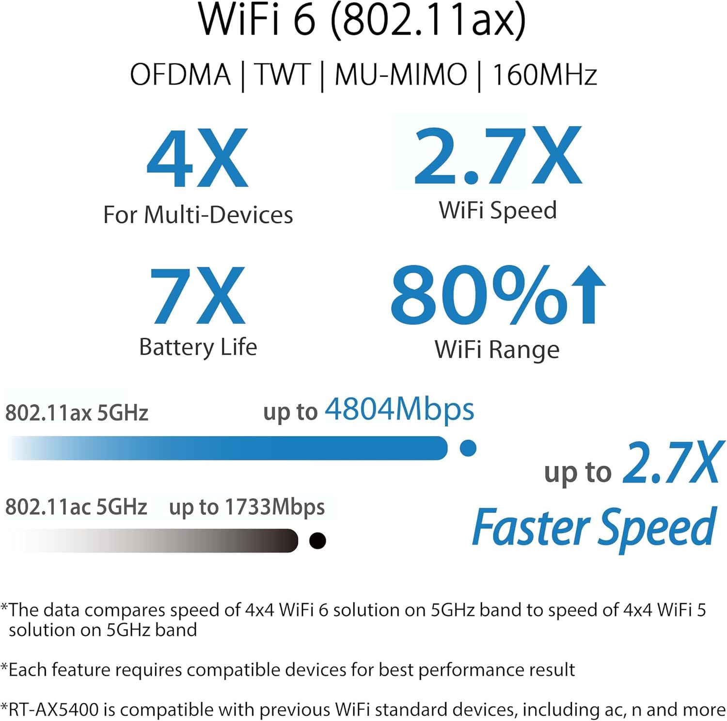 ASUS RT-AX5400 Dual Band WiFi 6 Extendable Router (Certified Refurbished)