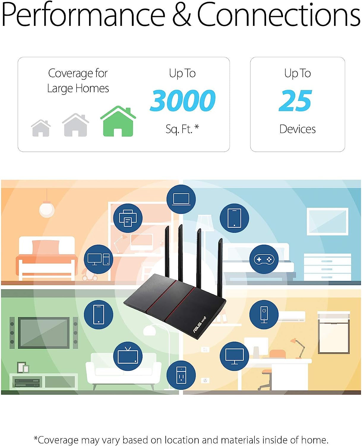 ASUS RT-AX55 (AX1800) Dual Band WiFi 6 Extendable Router, Subscription-Free Network Security, Instant Guard, Parental Controls, Built-in VPN, AiMesh Compatible, Gaming & Streaming, Smart Home (Certified Refurbished)