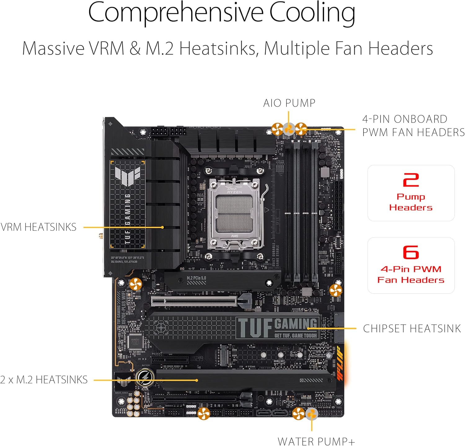 ASUS TUF Gaming X670E-PLUS WiFi 6E Socket AM5 (LGA 1718) Ryzen 7000 ATX Gaming Motherboard(16 Power Stages, PCIe 5.0, DDR5 Memory, Four M.2 Slots,2.5 Gb LAN,USB 4, Aura RGB Lighting) (Certified Refurbished)