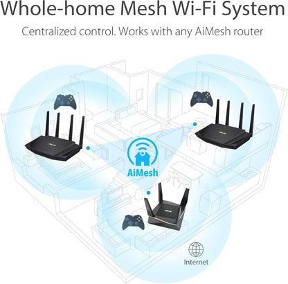 ASUS RT-AX58U Ultra-Fast Dual Band Gigabit Wireless Router - Next Gen WiFi 6, Adaptive QoS, and AiProtection by Trend Micro | 1x WAN, 4X 1G LAN, 1x USB 3.0 - AiMesh Compatible (certified Refurbished)