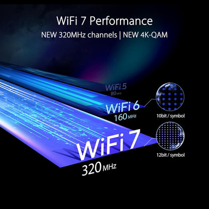 ASUS RT-BE96U(BE19000) Tri-Band WiFi 7 Extendable Router, Support New 320MHz Bandwidth, 4096-QAM, Multi-Link Operation, Dual 10G Ports, Backup WAN, Subscription-Free Network Security, AiMesh Support (Certified Refurbished)
