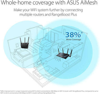 ASUS RT-AX88U Pro (AX6000) Dual Band WiFi 6 Extendable Gaming Router, Dual 2.5G Ports, ASUS Rangeboost Plus, Port Forwarding, Subscription-Free Network Security, VPN, AiMesh Compatible (Certified Refurbished)