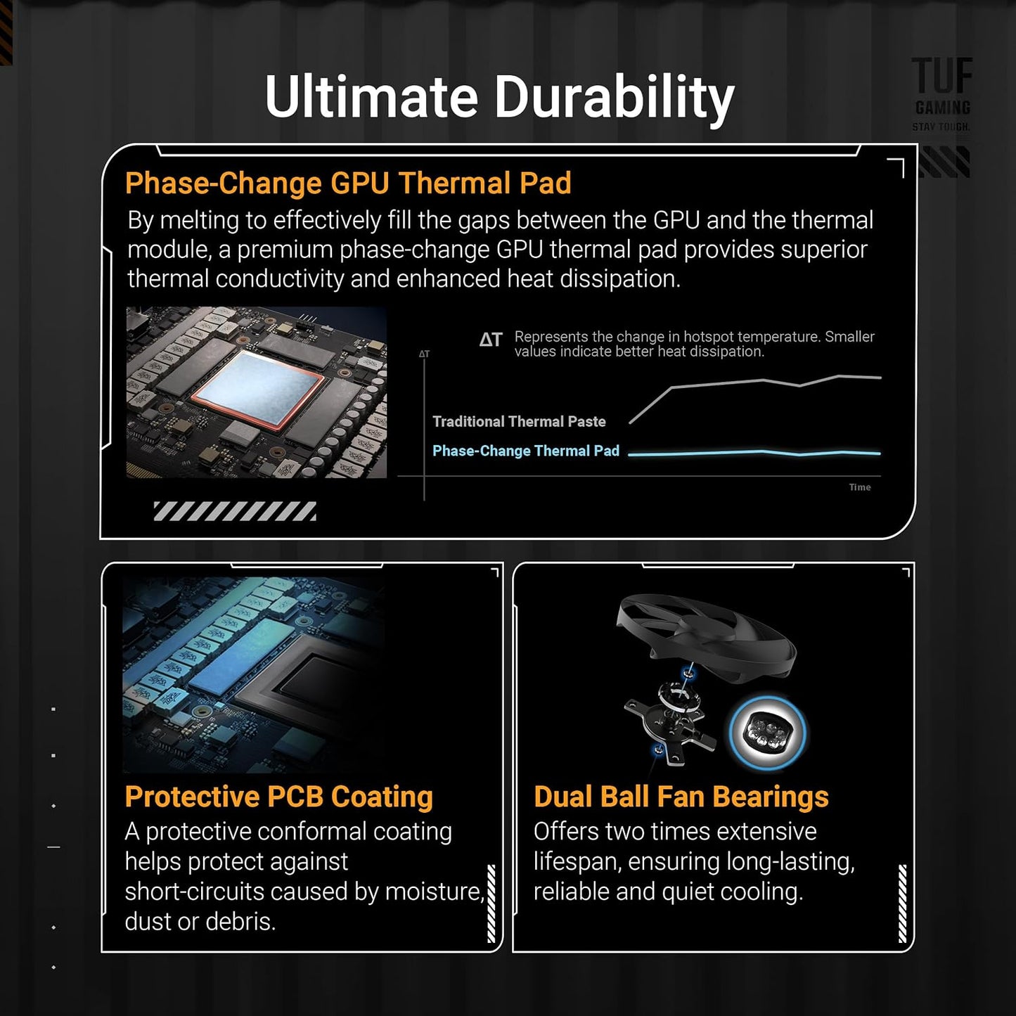 ASUS TUF Gaming GeForce RTX 5090 32GB GDDR7 Gaming Graphics Card (PCIe 5.0, HDMI/DP 2.1, 3.6-Slot, Military-Grade Components, Protective PCB Coating, axial-tech Fans, Vapor Chamber) (Certified Refurbished)