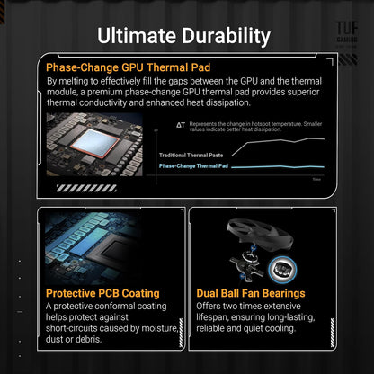 ASUS TUF Gaming GeForce RTX 5090 32GB GDDR7 Gaming Graphics Card (PCIe 5.0, HDMI/DP 2.1, 3.6-Slot, Military-Grade Components, Protective PCB Coating, axial-tech Fans, Vapor Chamber) (Certified Refurbished)