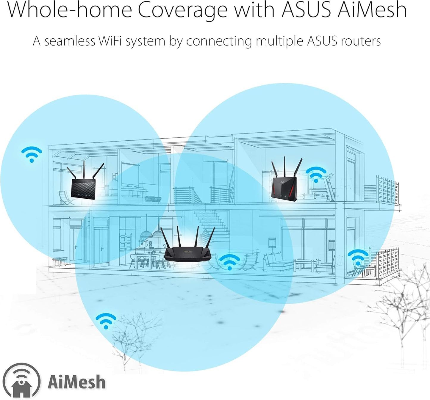 ASUS RT-AX58U Ultra-Fast Dual Band Gigabit Wireless Router - Next Gen WiFi 6, Adaptive QoS, and AiProtection by Trend Micro | 1x WAN, 4X 1G LAN, 1x USB 3.0 - AiMesh Compatible (certified Refurbished)