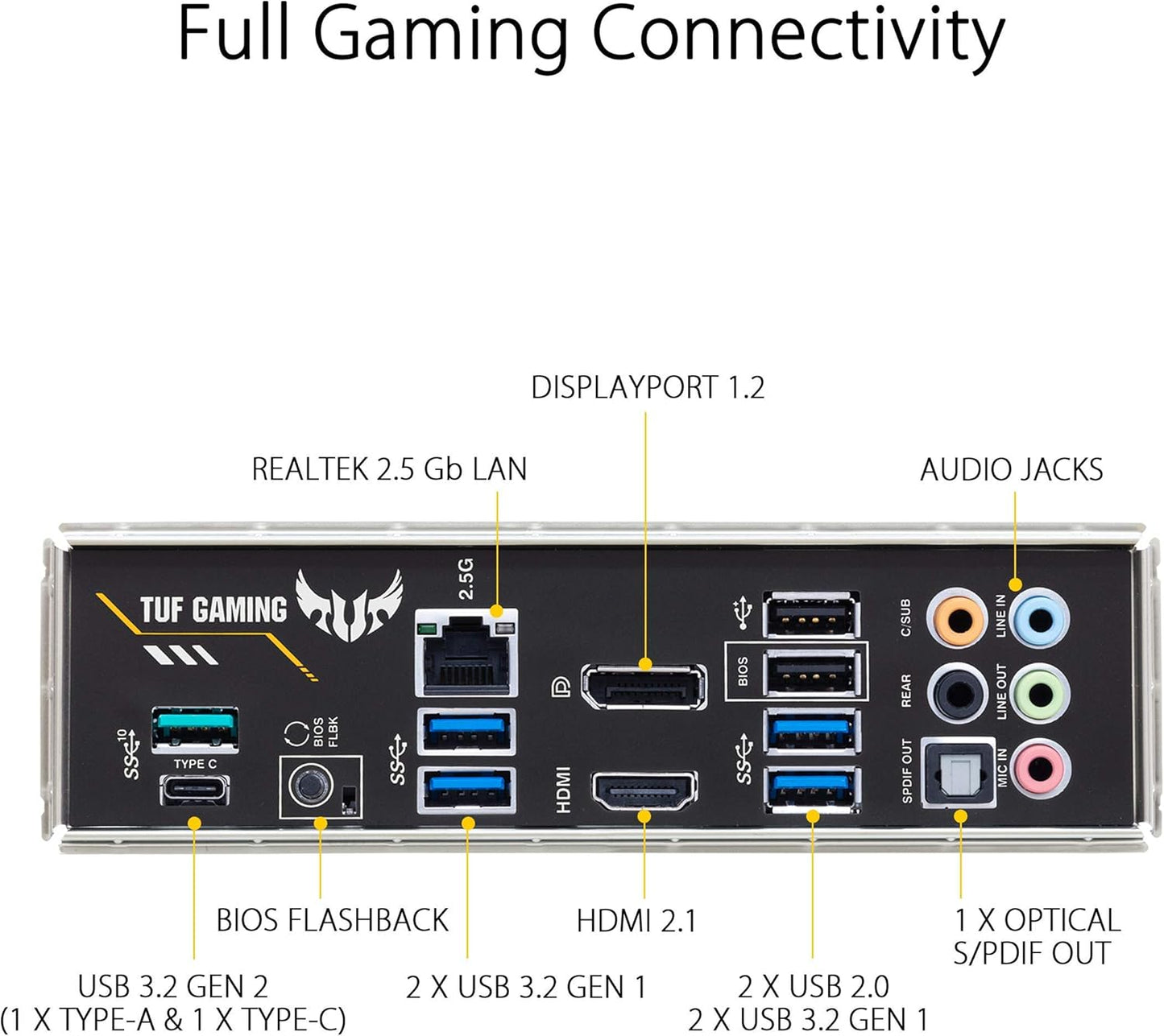 ASUS TUF GAMING B550-PLUS AMD AM4 (3rd Gen RyzenTM) ATX gaming motherboard (PCIe 4.0, 2.5Gb LAN, HDMI 2.1, BIOS FlashBack, USB 3.2 Gen 2, Addressable Gen 2 RGB header and AURA Sync) (Certified Refurbished)