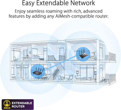 ASUS RT-AX58U Ultra-Fast Dual Band Gigabit Wireless Router - Next Gen WiFi 6, Adaptive QoS, and AiProtection by Trend Micro | 1x WAN, 4X 1G LAN, 1x USB 3.0 - AiMesh Compatible (certified Refurbished)