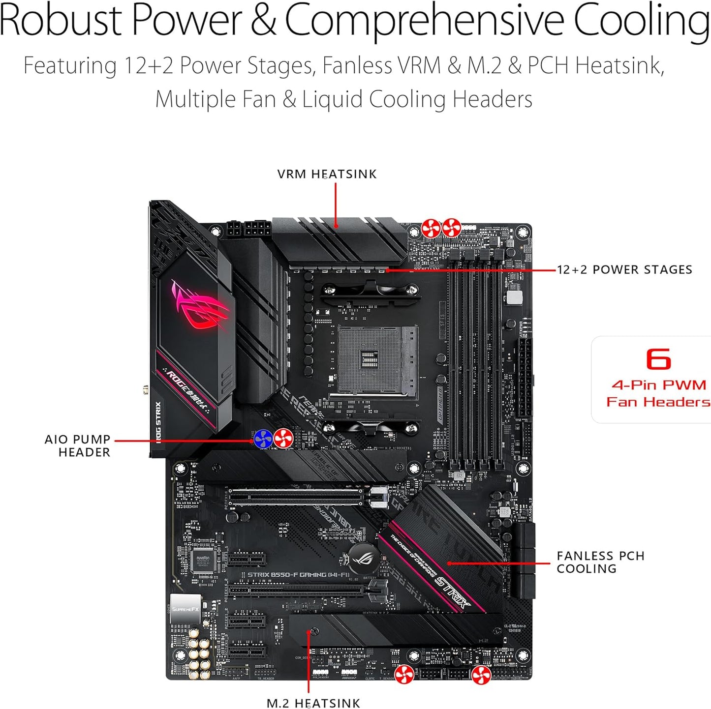 Asus ROG Strix B550-F Gaming WiFi II AMD AM4 (3rd Gen Ryzen) ATX Motherboard (PCIe 4.0,WiFi 6E, 2.5Gb LAN, BIOS Flashback, HDMI 2.1, Addressable Gen 2 RGB Header and Aura Sync) (Certified Refurbished)