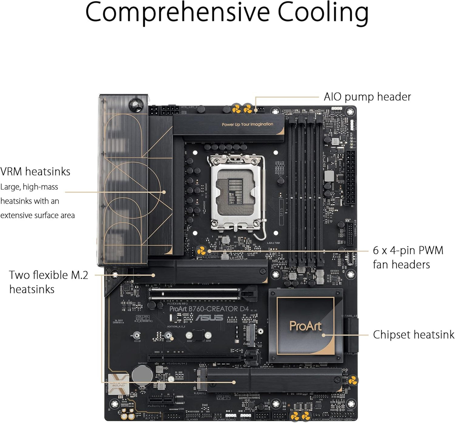 ASUS ProArt B760-CREATOR D4 Intel LGA 1700(13th and 12th Gen) ATX Content Creator Motherboard (Certified Refurbished)