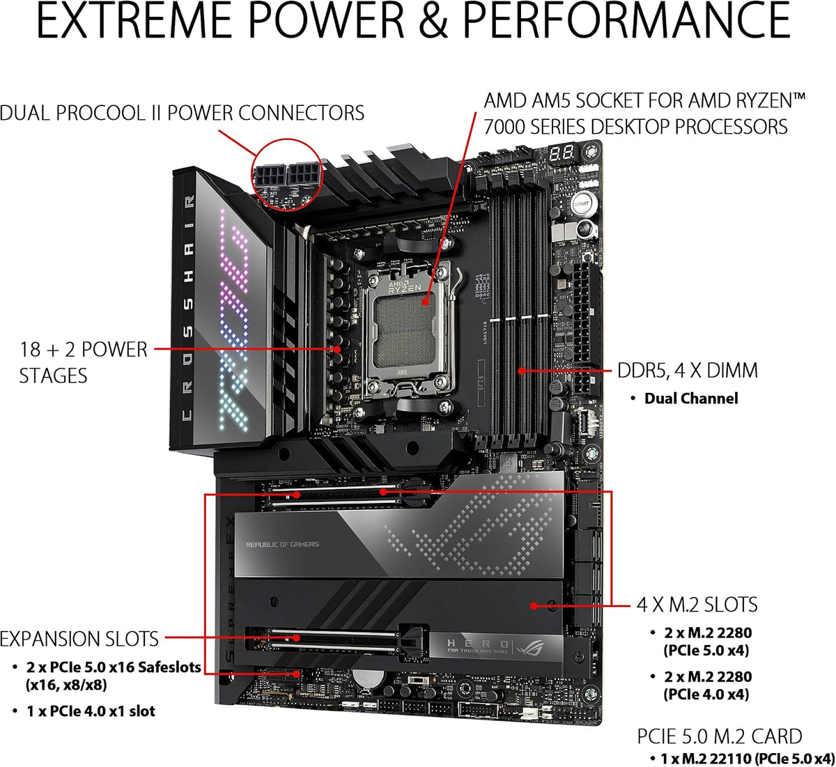 ASUS ROG Crosshair X670E Hero AMD AM5 X670E ATX Gaming Motherboard for Ryzen 9000/8000/7000 (18+2 Power Stages, DDR5, PCIe 5.0, 5x M.2, USB4, WiFi 6E, 2.5Gb LAN, AI Overclocking) (Certified Refurbished)