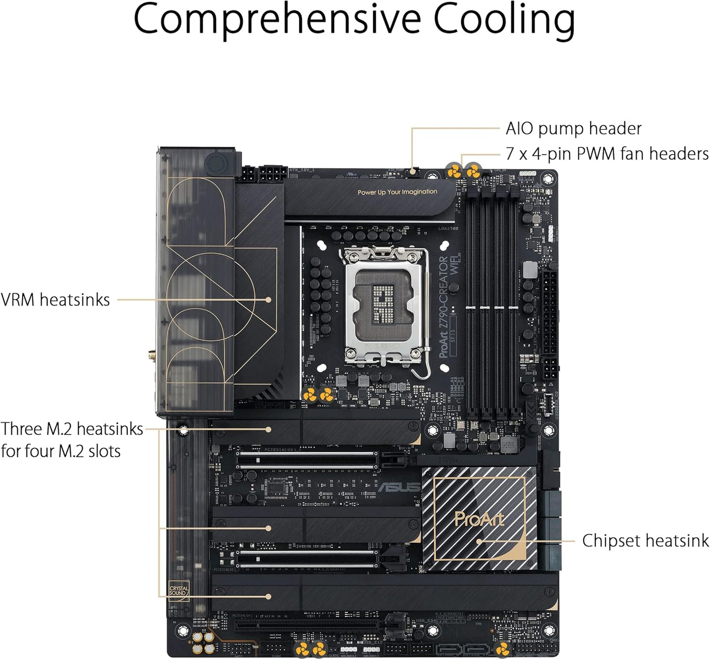 ASUS ProArt Z790-Creator WiFi 6E LGA 1700(Intel® 12th&13th Gen) ATX Content Creator Motherboard(PCIe 5.0,DDR5,2X Thunderbolt™ 4,10G&2.5G LAN,4xM.2/NVMe SSD,Front Panel USB 3.2 Gen2x2 Type-C) (Certified Refurbished)