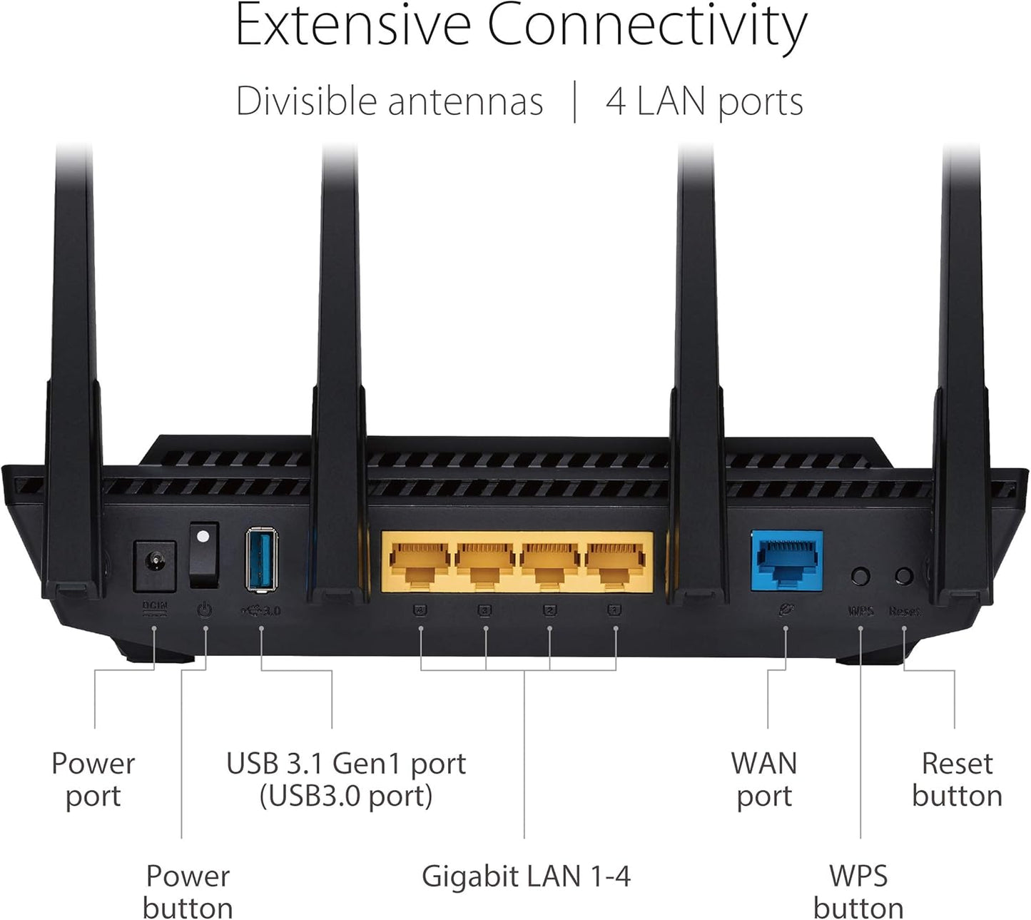 ASUS RT-AX58U Ultra-Fast Dual Band Gigabit Wireless Router - Next Gen WiFi 6, Adaptive QoS, and AiProtection by Trend Micro | 1x WAN, 4X 1G LAN, 1x USB 3.0 - AiMesh Compatible (certified Refurbished)
