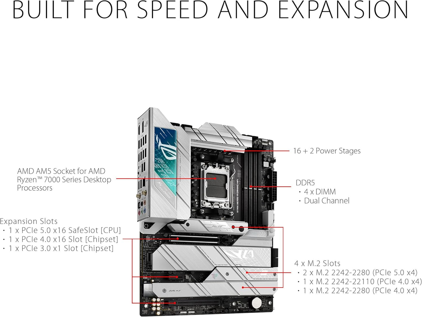 ASUS ROG Strix X670E-A Gaming WiFi 6E Socket AM5 (LGA 1718) Ryzen 7000 Gaming Motherboard(16+2 Power Stages,PCIe® 5.0, DDR5,4xM.2 Slots,USB 3.2 Gen 2x2, WiFi 6E, AI Cooling II) (Certified Refurbished)