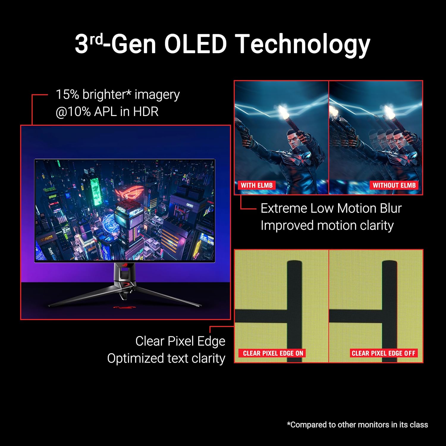 ASUS ROG Swift 32” 4K OLED Gaming Monitor (PG32UCDP) - WOLED, Dual Mode (4K 240Hz, FHD 480Hz), 0.03ms, G-SYNC Compatible, Custom Heatsink, AI Gaming, 99% DCI-P3,True 10-bit, USB-C 90W (Certified Refurbished)