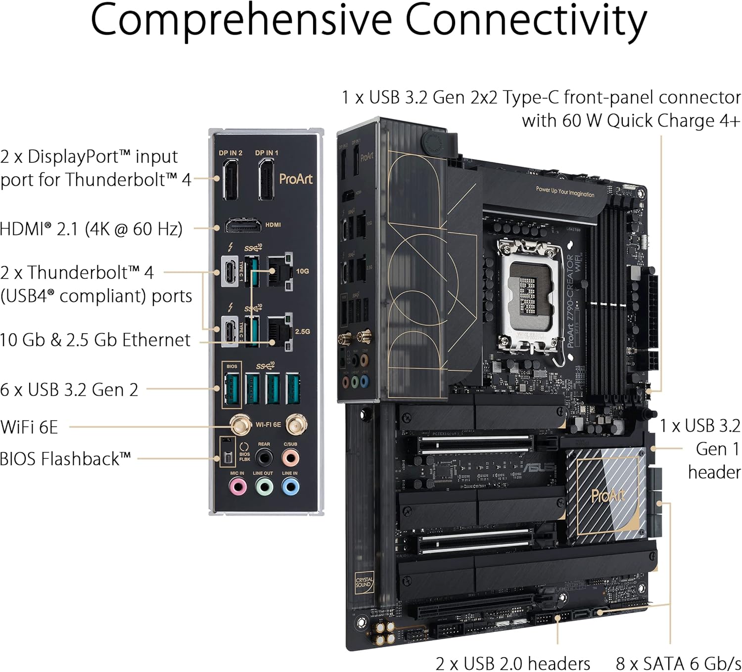 ASUS ProArt Z790-Creator WiFi 6E LGA 1700(Intel® 12th&13th Gen) ATX Content Creator Motherboard(PCIe 5.0,DDR5,2X Thunderbolt™ 4,10G&2.5G LAN,4xM.2/NVMe SSD,Front Panel USB 3.2 Gen2x2 Type-C) (Certified Refurbished)